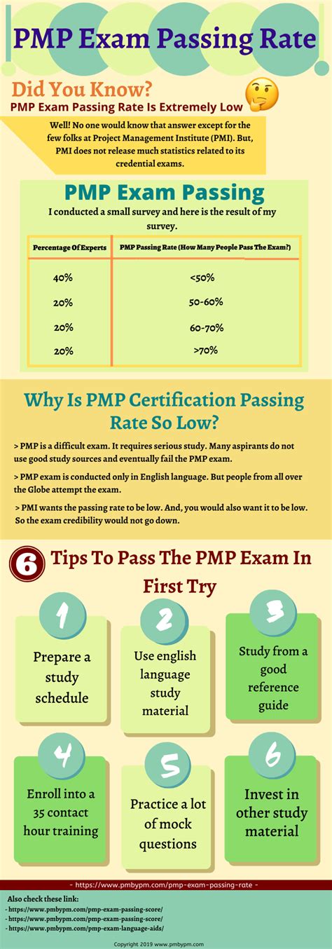 pmp exam pass percentage